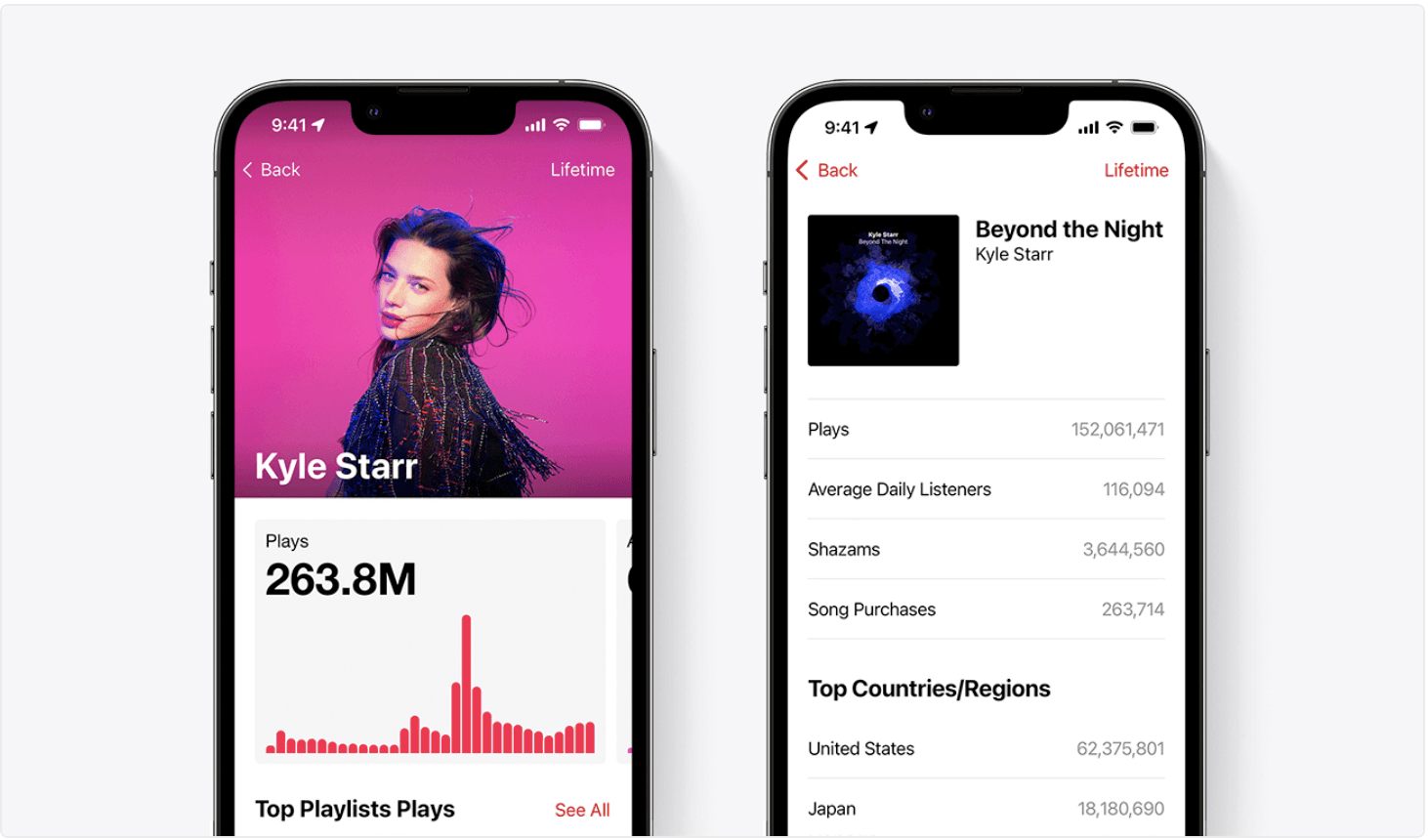 Cách Tối Ưu Artist Profile Trên Apple Music