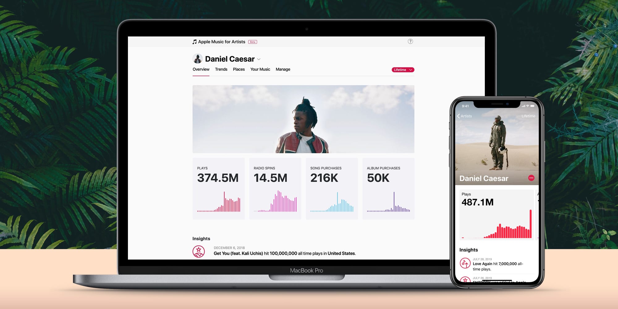 Apple Music for Artists là gì?
